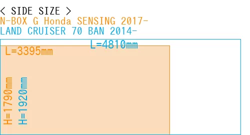 #N-BOX G Honda SENSING 2017- + LAND CRUISER 70 BAN 2014-
